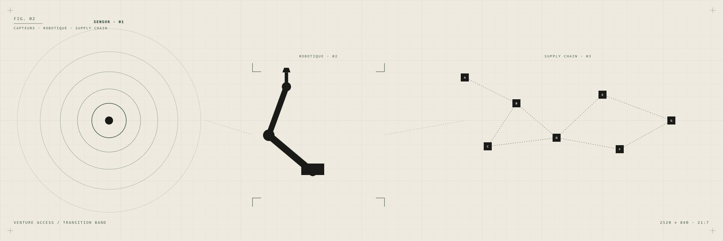 CAPTEURS · ROBOTIQUE · SUPPLY CHAIN