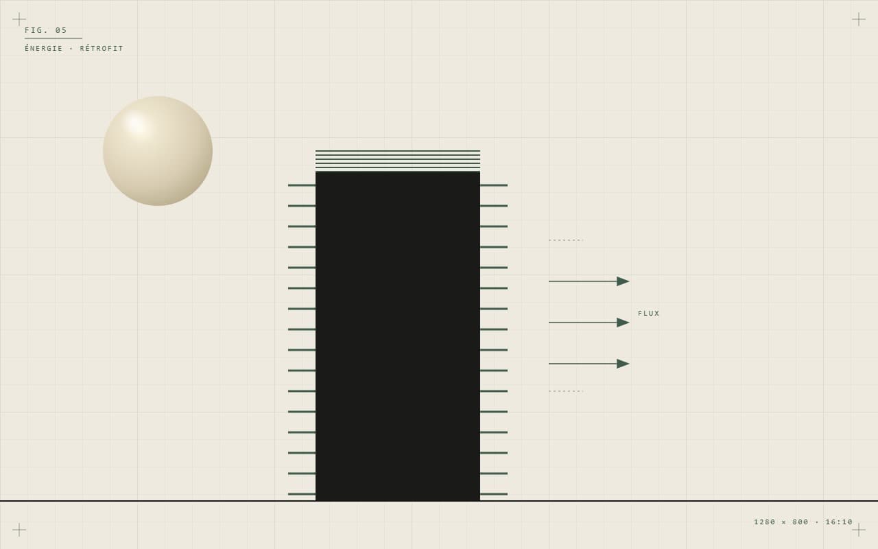 Énergie, retrofit & décarbonation