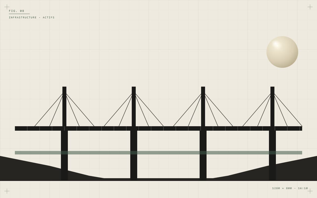 Infrastructure & actifs industriels